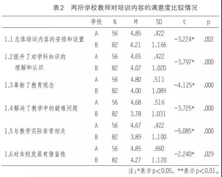 ​青海少数民族教师异地跟岗培训的困境与对策