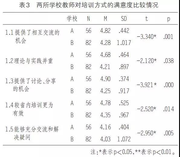 ​青海少数民族教师异地跟岗培训的困境与对策