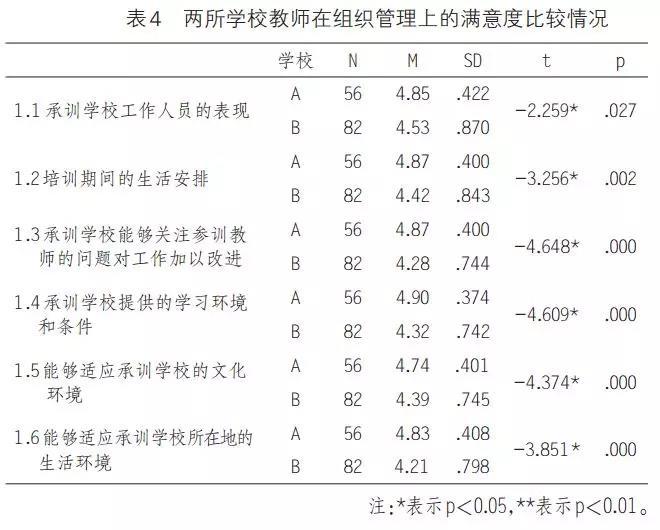 ​青海少数民族教师异地跟岗培训的困境与对策