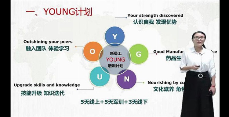 羽翼已就 鸿鹄高飞丨2020年新员工“YOUNG计划”入职圆满结束