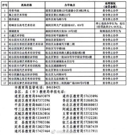 17家艺考培训机构上黑名单