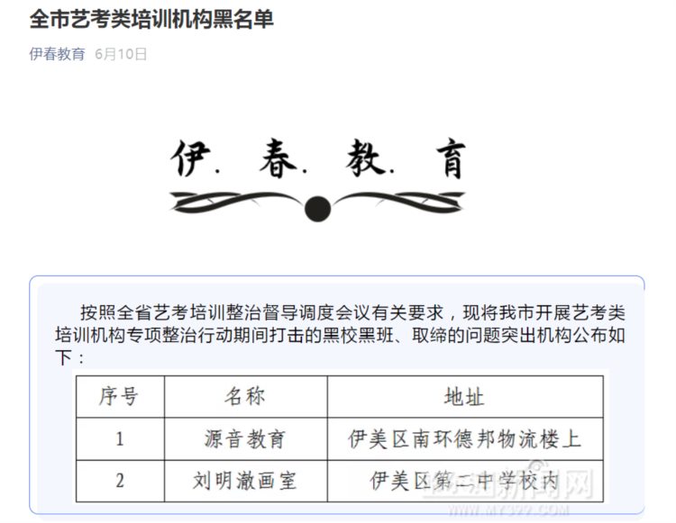 曝光｜这84所艺考培训“黑”机构已被取缔