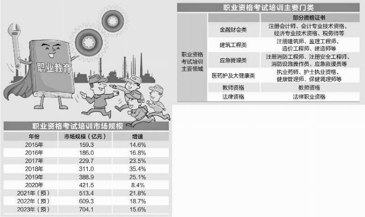 职业资格考试培训乱象多，部分机构游走法律边缘