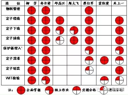 企业培养“多能工”的方法