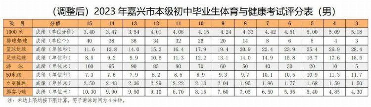 今年浙江体育中考怎么考？11地市方案全部公布！