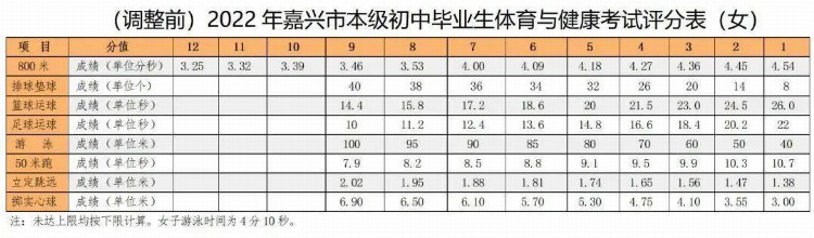 今年浙江体育中考怎么考？11地市方案全部公布！