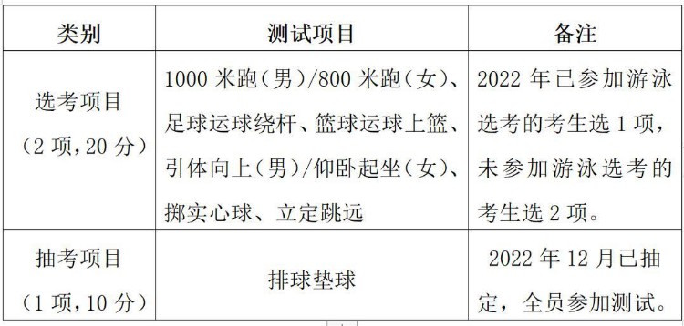 今年浙江体育中考怎么考？11地市方案全部公布！