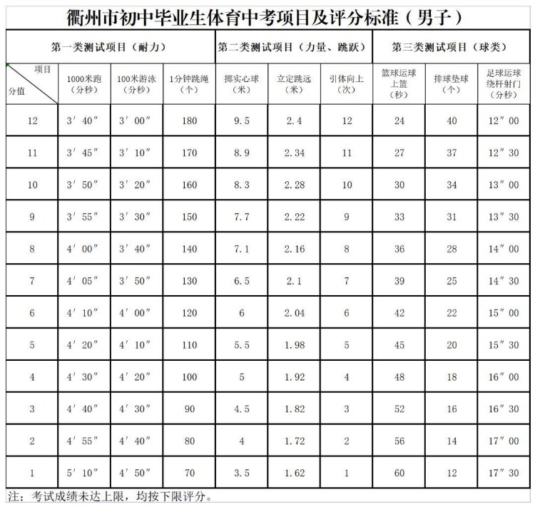 今年浙江体育中考怎么考？11地市方案全部公布！