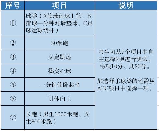 今年浙江体育中考怎么考？11地市方案全部公布！