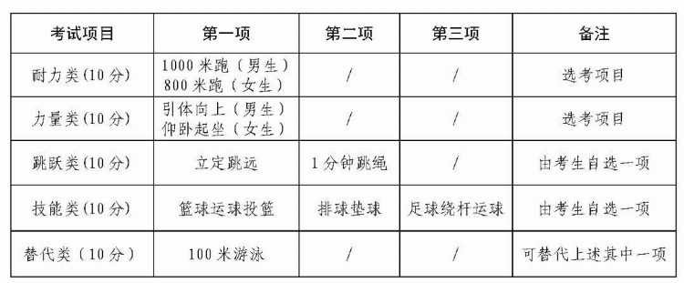 今年浙江体育中考怎么考？11地市方案全部公布！