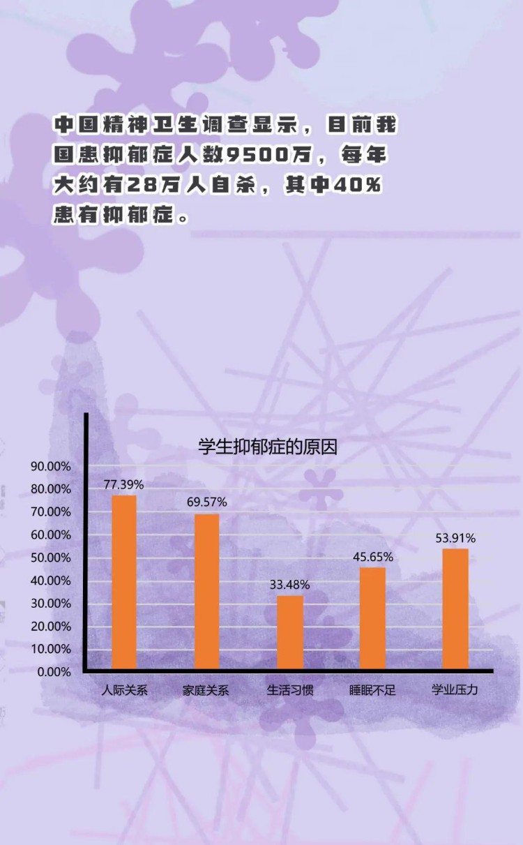 我爱我，怎么爱丨酒城“心”未来 关爱未成年人心理健康2023年心理危机干预专题培训班举办