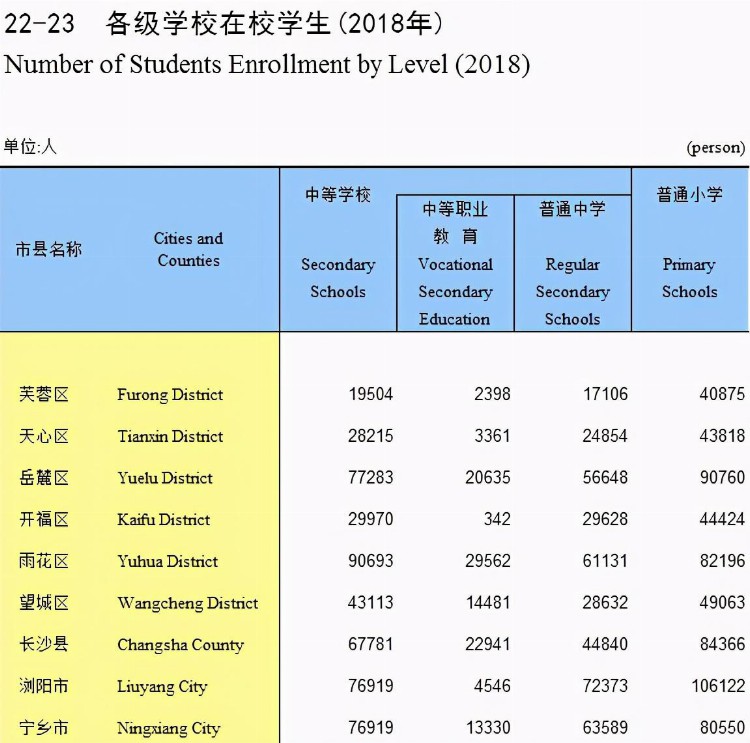 长沙教培报告：90%参培率的教育重镇，一半学生流向名师工作室