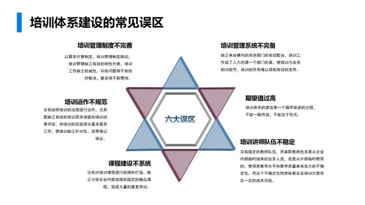 企业培训体系建设方案的具体实施及难点解析