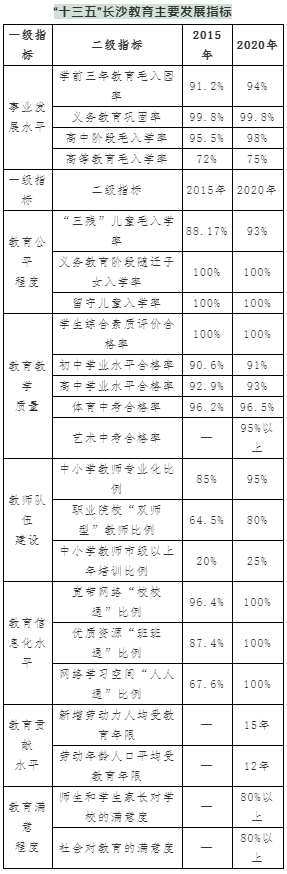 长沙教培报告：90%参培率的教育重镇，一半学生流向名师工作室