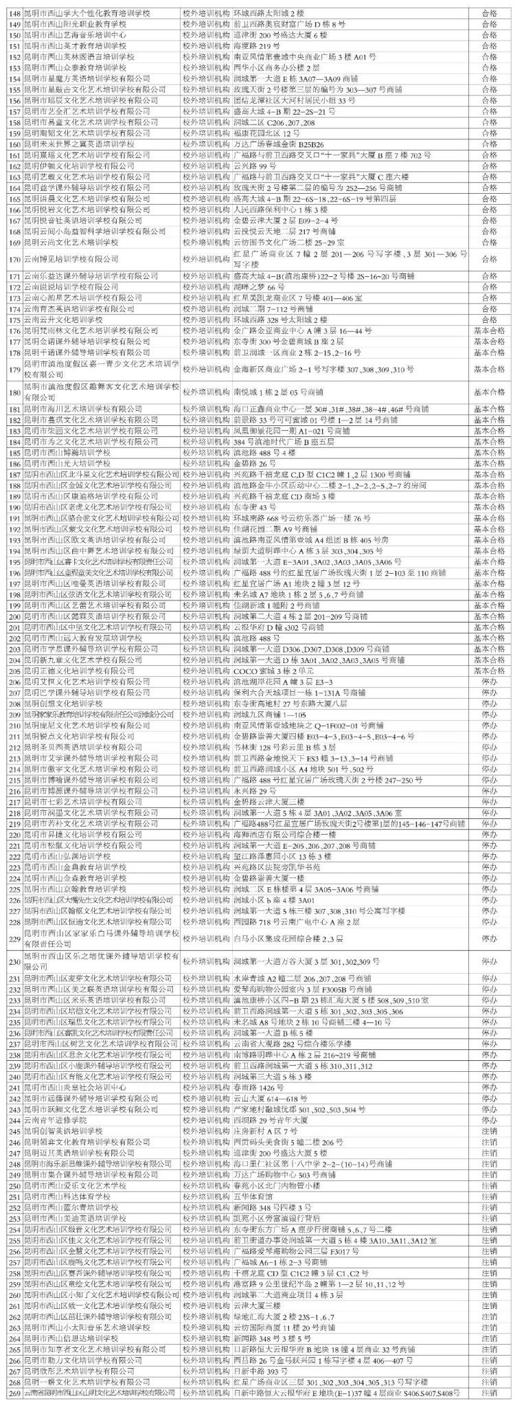 定了！昆明主城五区线下学科类校外培训这样收费