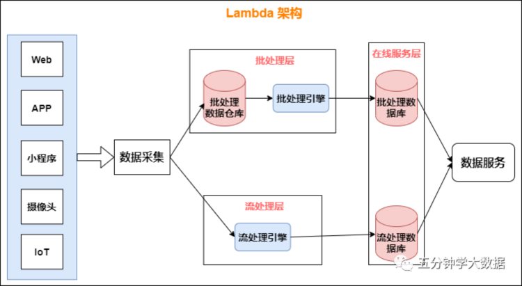 不会做大数据实时计算？10年数据分析师整理，一文给出解决方案