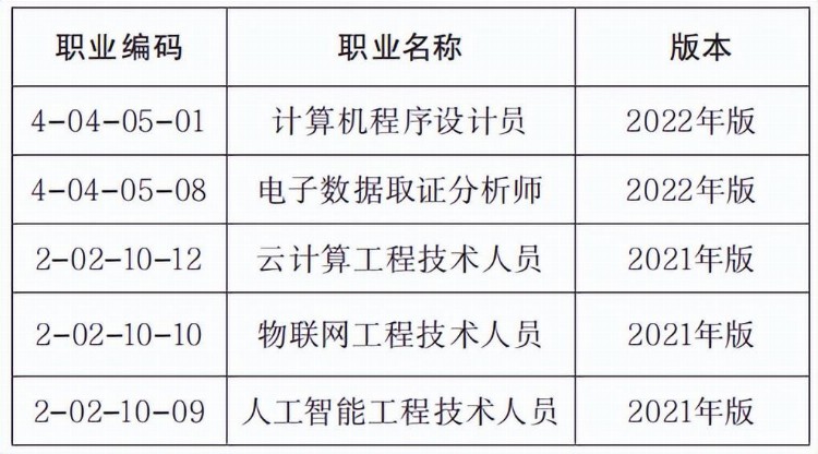 谈企业数字化人才培养及标准体系建设