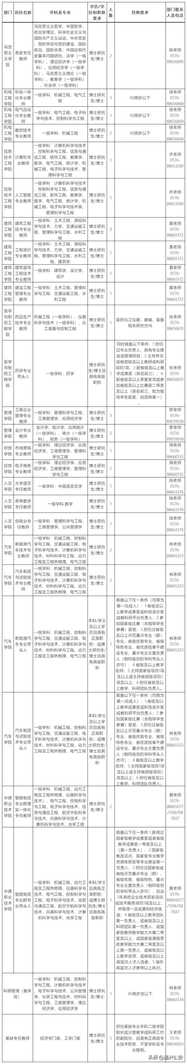 @嘉兴人，1000 编制教师岗招聘！速了解！