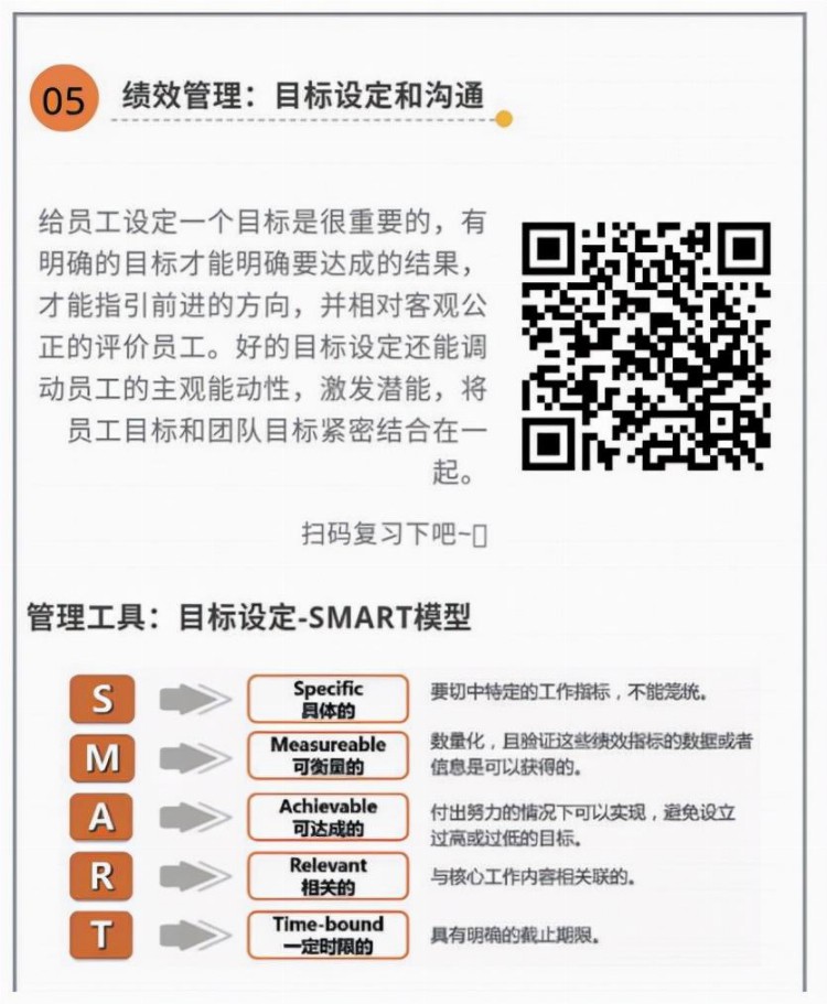 干货 | 一线管理者的30天详细培养计划（内附实用图表）