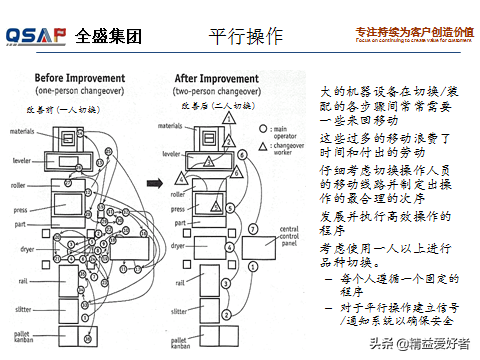 丰田内部培训课件：快速换模（SMED ），这些知识你应该知道！