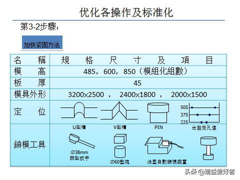 丰田内部培训课件：快速换模（SMED ），这些知识你应该知道！