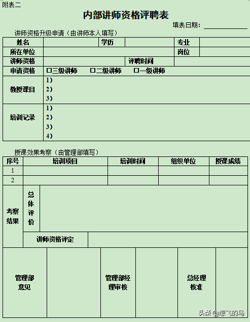 分享-企业全套培训体系建设方案