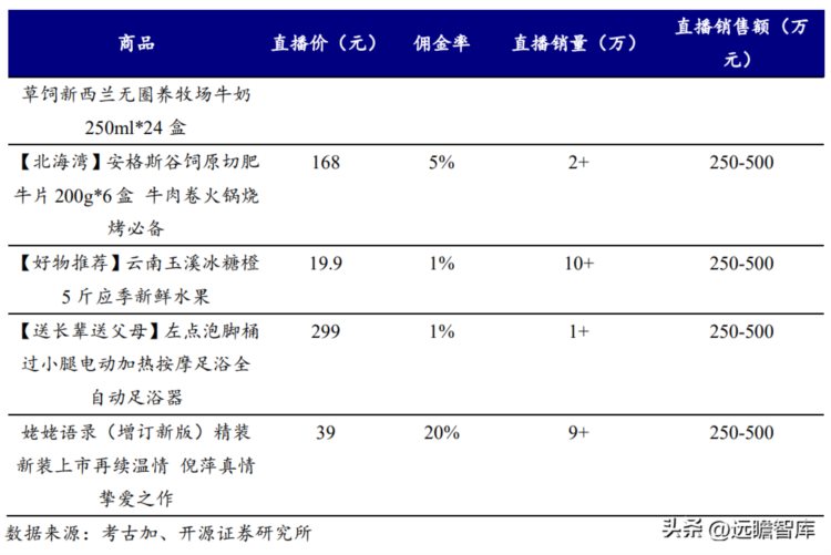 从教育到助农直播，新东方在线：“知识带货”强势逆袭，困境反转