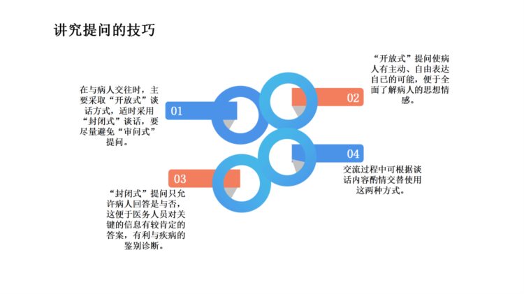 课件-医患沟通技巧相关知识培训（十）