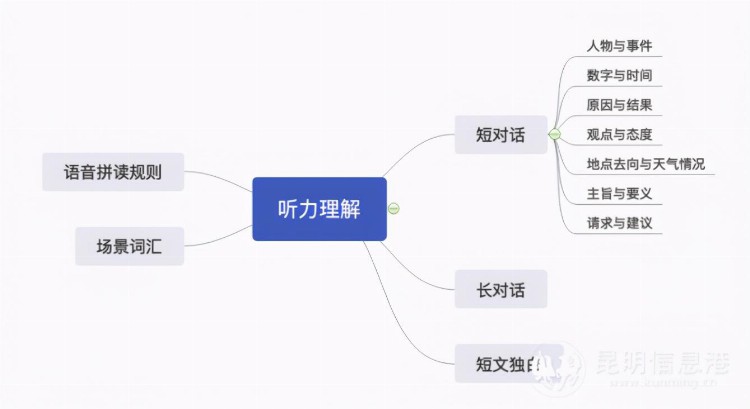 新东方英语名师支招高考英语备考 赶快收藏起来