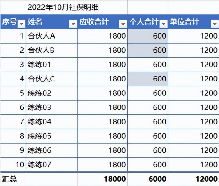 律师事务所工资、社保、公积金、个税的会计处理