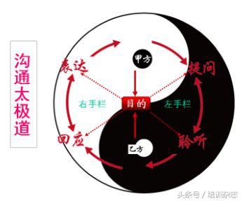 不喊口号不打鸡血，现在企业流行用这些“手段”培养营销人才