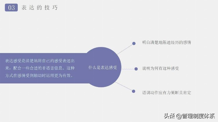 企业管理沟通技巧培训（27页）