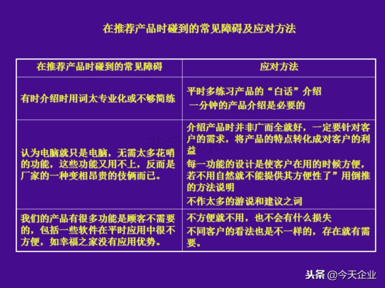 提升10倍业绩的店面销售培训（适合各门店销售人员培训……）