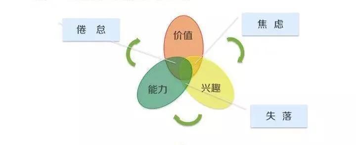 私人教练的自我管理