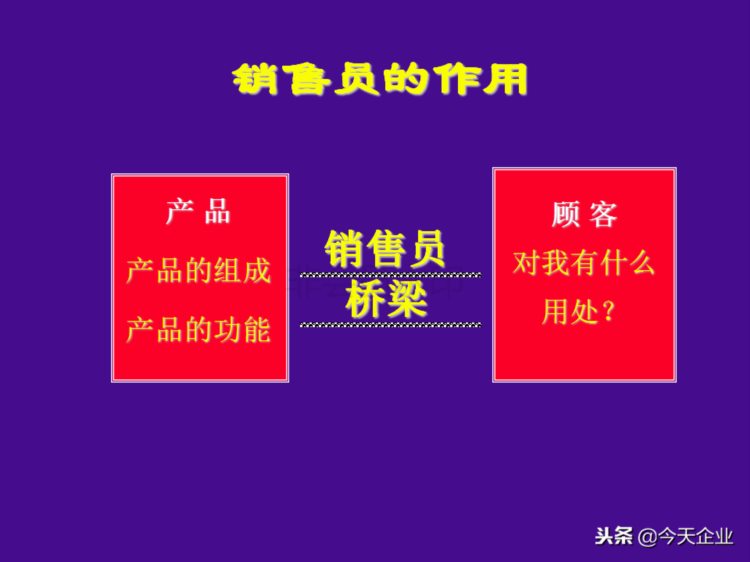 提升10倍业绩的店面销售培训（适合各门店销售人员培训……）