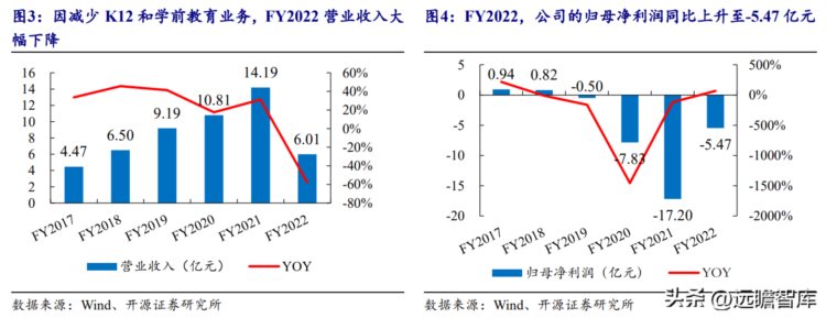 从教育到助农直播，新东方在线：“知识带货”强势逆袭，困境反转