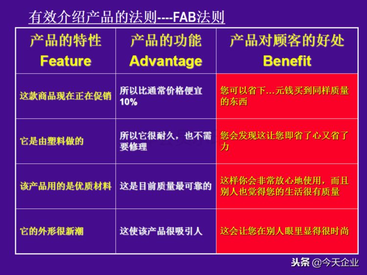 提升10倍业绩的店面销售培训（适合各门店销售人员培训……）