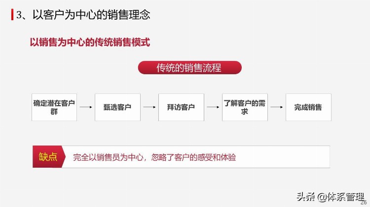 「销售管理」销售/营销业务员市场销售技巧培训PPT价值连城教材