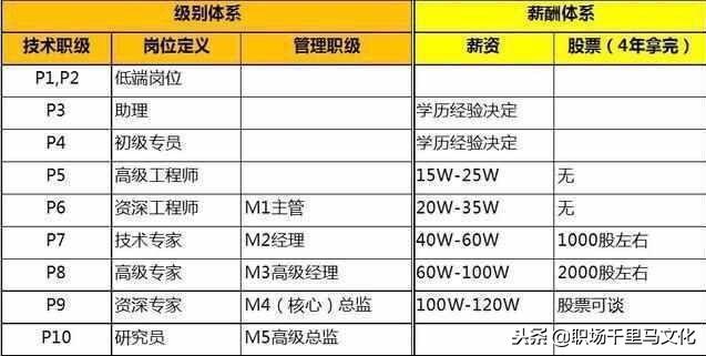 另辟蹊径！看阿里巴巴是怎样面试、培训、提拔人才的？学习了！