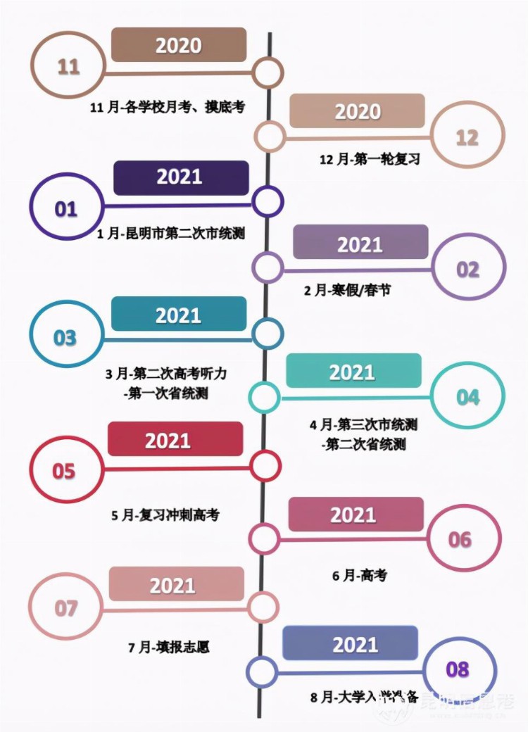 新东方英语名师支招高考英语备考 赶快收藏起来