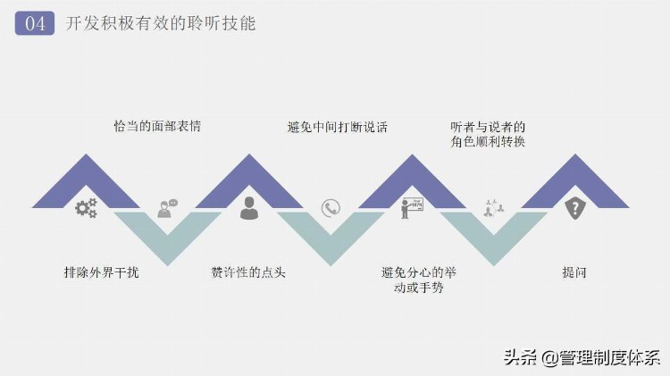 企业管理沟通技巧培训（27页）