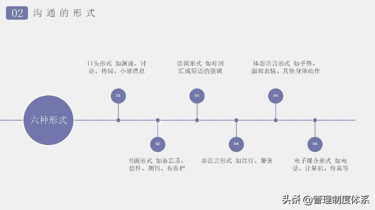 企业管理沟通技巧培训（27页）