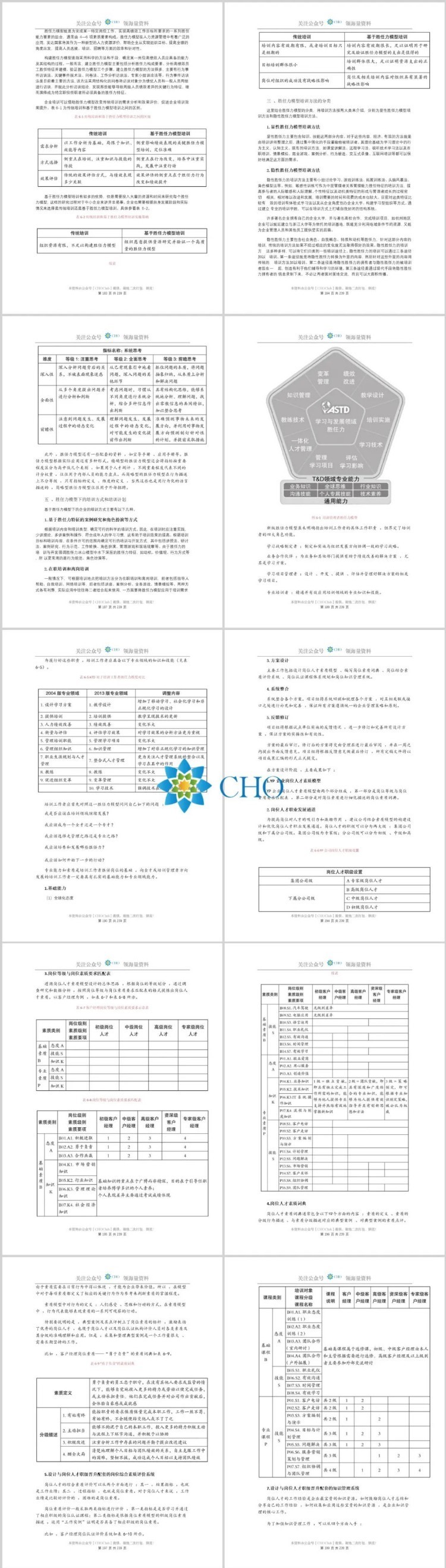 培训管理全流程实战指南