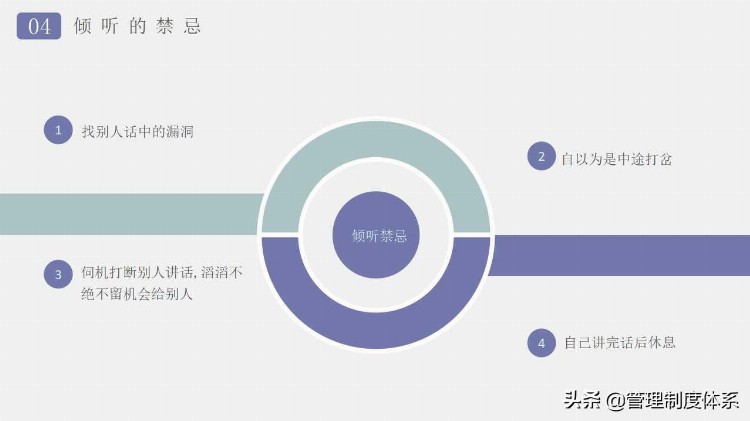 企业管理沟通技巧培训（27页）