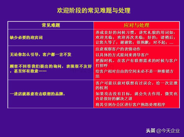 提升10倍业绩的店面销售培训（适合各门店销售人员培训……）