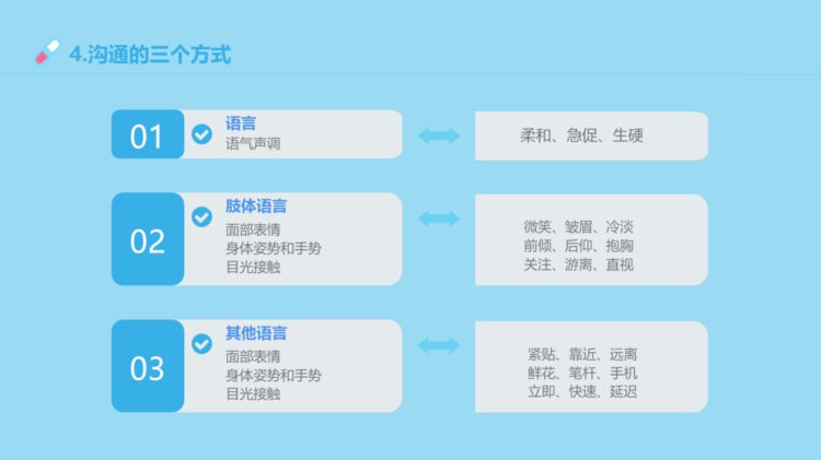 课件-医患沟通技巧相关知识培训（三）