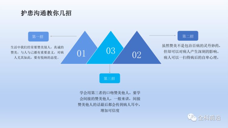 课件-医患沟通技巧相关知识培训（一）