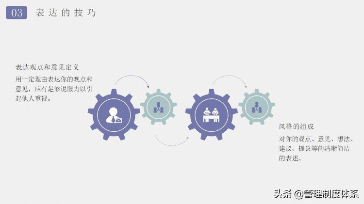 企业管理沟通技巧培训（27页）