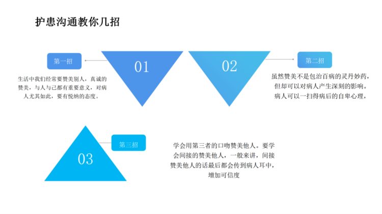 课件-医患沟通技巧相关知识培训（十）