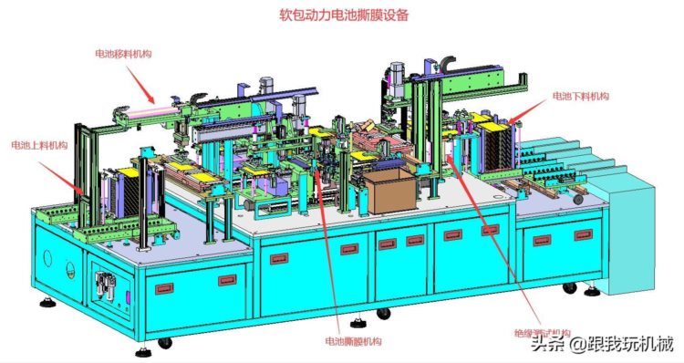 项目探讨：模块化自动生产教学培训系统技术方案